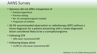 AANS Survey
• Opinions did not differ irrespective of
• Practice experience
• Practice setting
• No. of craniopharyngioms treated
• Proportion of children
• 36.3% recommended observation or radiotherapy (XRT) without a
tissue diagnosis for a patient presenting with a newly diagnosed
lesion considered likely to be a craniopharyngioma
• Following STR
• 18% never recommend XRT
• Following biopsy alone
• 11/99 (11.1%) never recommend XRT
Hankinson TC, et al. Pediatr Neurosurg 2013.
 