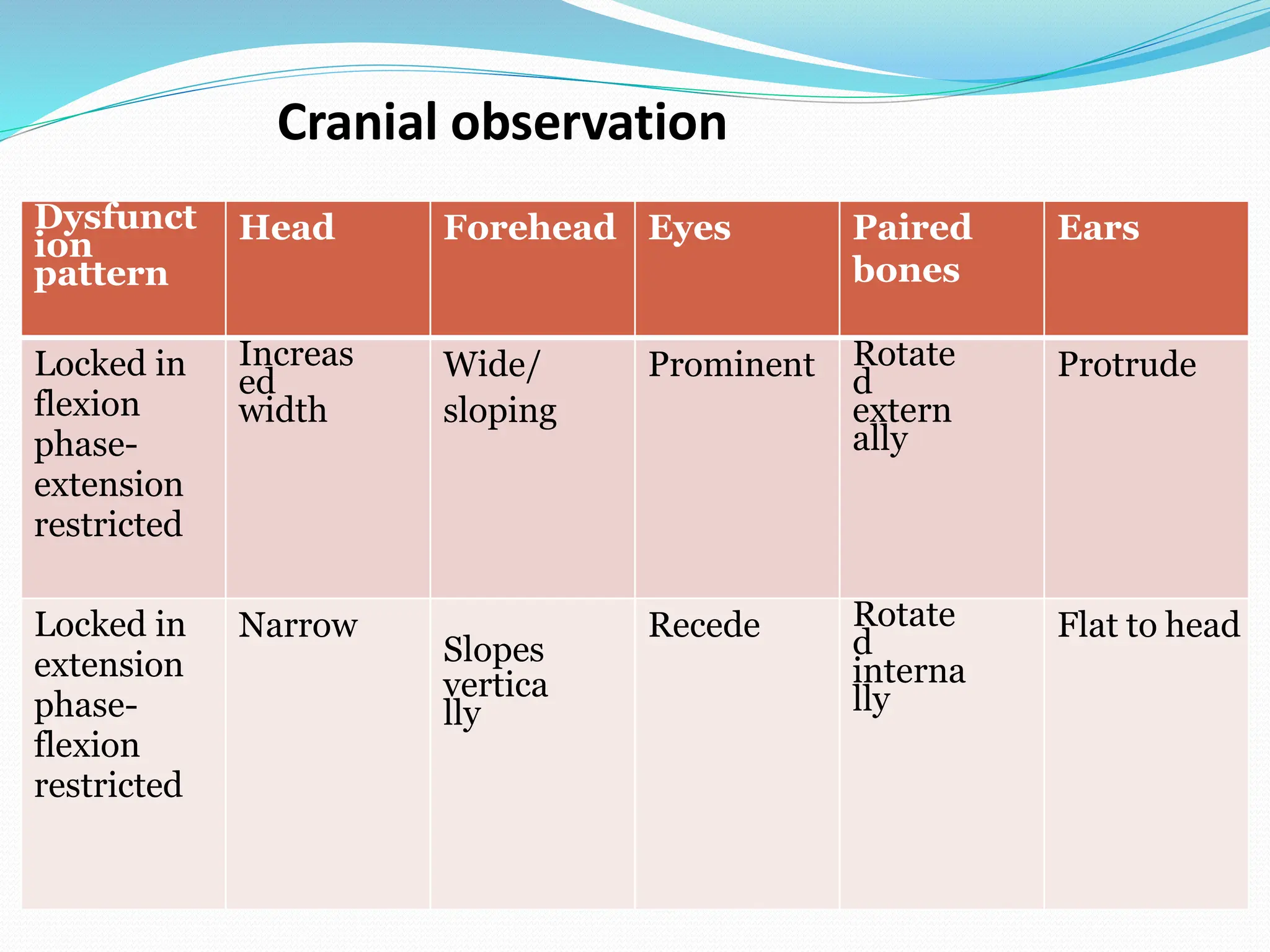 introduction to craniosacral therapy - basics | PPTX