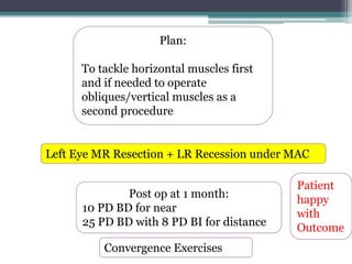 Plan:
To tackle horizontal muscles first
and if needed to operate
obliques/vertical muscles as a
second procedure
Left Eye MR Resection + LR Recession under MAC
Post op at 1 month:
10 PD BD for near
25 PD BD with 8 PD BI for distance
Convergence Exercises
Patient
happy
with
Outcome
 