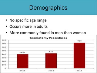 Demographics
• No specific age range
• Occurs more in adults
• More commonly found in men than woman
 