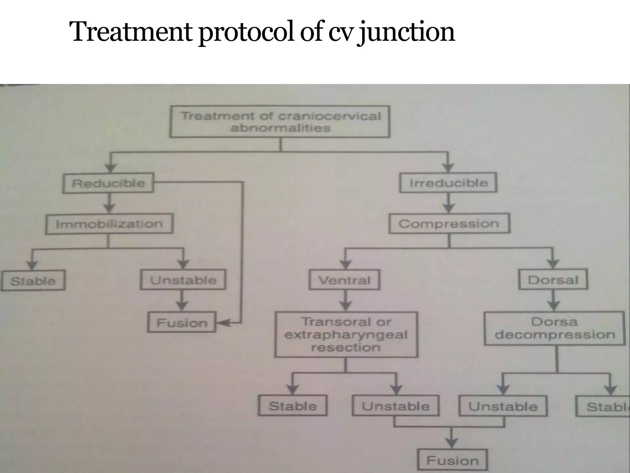 Treatment protocol of cv junction
 