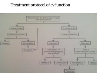 Treatment protocol of cv junction
 