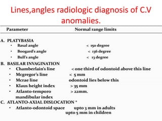 Lines,angles radiologic diagnosis of C.V
anomalies.
 