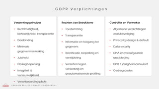 C R A N I U M A P P L I E D P R I V A C Y C O N F I D E N T I A L
G D P R V e r p l i c h t i n g e n
Controller en Verwerker
• Algemene verplichtingen
zoals beveiliging
• Privacy by design & default
• Data security
• DPIA en voorafgaande
raadpleging
• DPO / Veiligheidsconsulent
• Gedragscodes
Rechten van Betrokkene
• Toestemming
• Transparantie
• Informatie en toegang tot
gegevens
• Rectificatie, beperking en
verwijdering
• Verzetten tegen
verwerking en
geautomatiseerde profiling
Verwerkingsprincipes
• Rechtmatigheid,
behoorlijkheid, transparantie
• Doelbinding
• Minimale
gegevensverwerking
• Juistheid
• Opslagbeperking
• Integriteit &
vertrouwelijkheid
• Verantwoordingsplicht
 