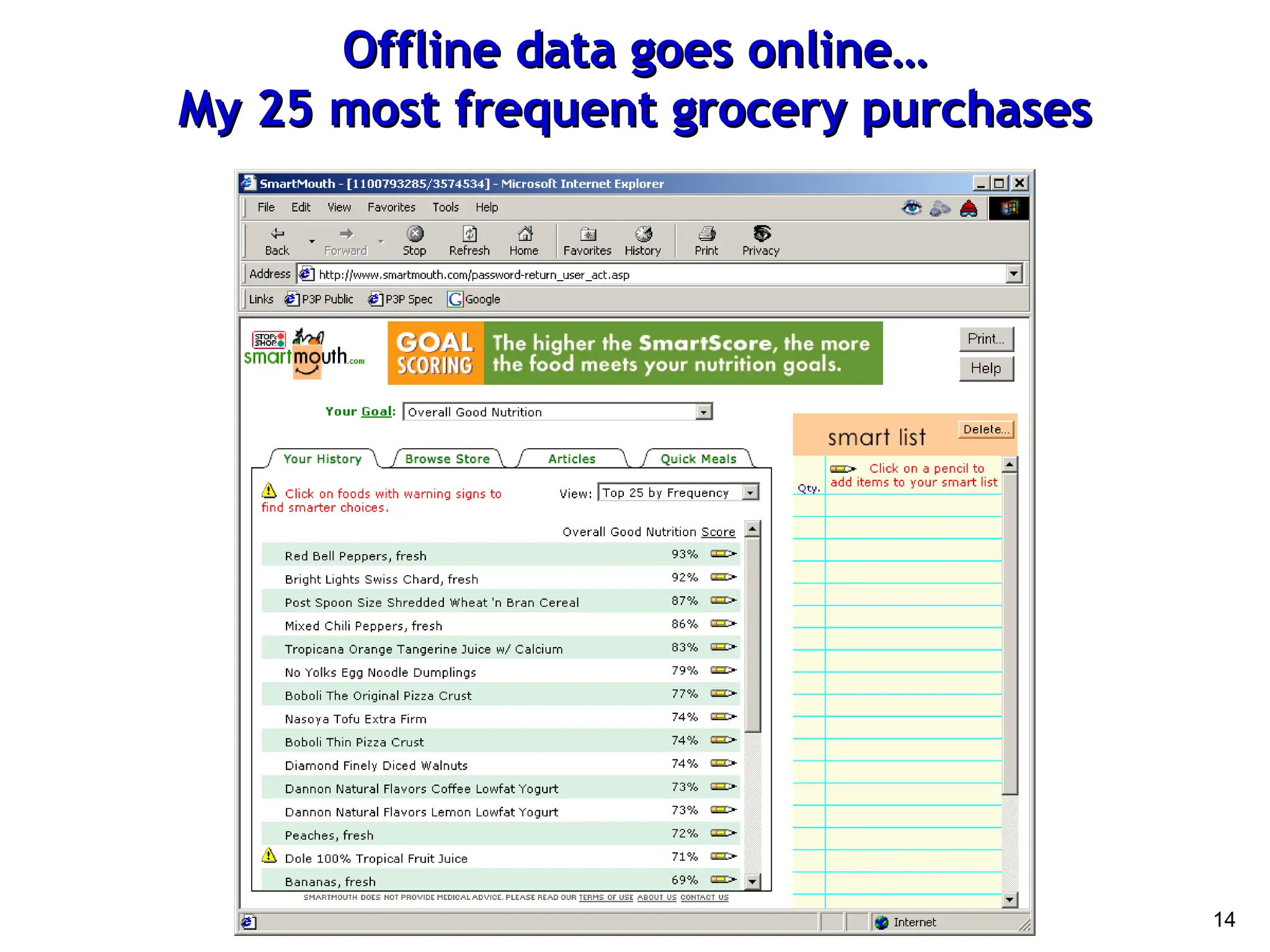 14
Offline data goes online…
Offline data goes online…
My 25 most frequent grocery purchases
My 25 most frequent grocery purchases
 