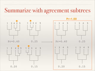 Summarize with agreement subtrees
0.20 0.15
0.25Pr=0.40
1 23 4 5
1 2 3 4 51 23 4 5
1 2 3 4 5
Pr=1.00
0.20 0.15
0.25Pr=0.40
1 3 4 5 1 3 4 5
1 3 4 51 3 4 5
 