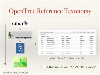 OpenTree Reference Taxonomy
+
+
+
patch ﬁles for manual edits
+
3,133,028 nodes and 2,559,835 ‘species’
Jonathan Rees, NESCent
 