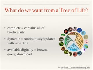 What do we want from a Tree of Life?
❖ complete = contains all of
biodiversity!
❖ dynamic = continuously updated
with new data!
❖ available digitally = browse,
query, download
Image: http://evolution.berkeley.edu
 