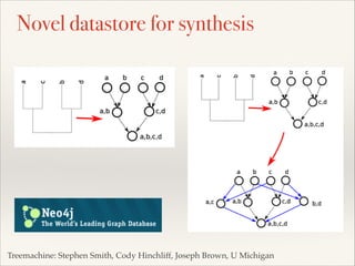Novel datastore for synthesis
Treemachine: Stephen Smith, Cody Hinchliff, Joseph Brown, U Michigan
 