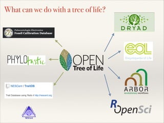 Leaf
Tree of Life
OPEN
What can we do with a tree of life?
 