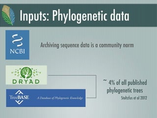~ 4% of all published
phylogenetic trees
Stoltzfus et al 2012
Inputs: Phylogenetic data
Archiving sequence data is a community norm
 