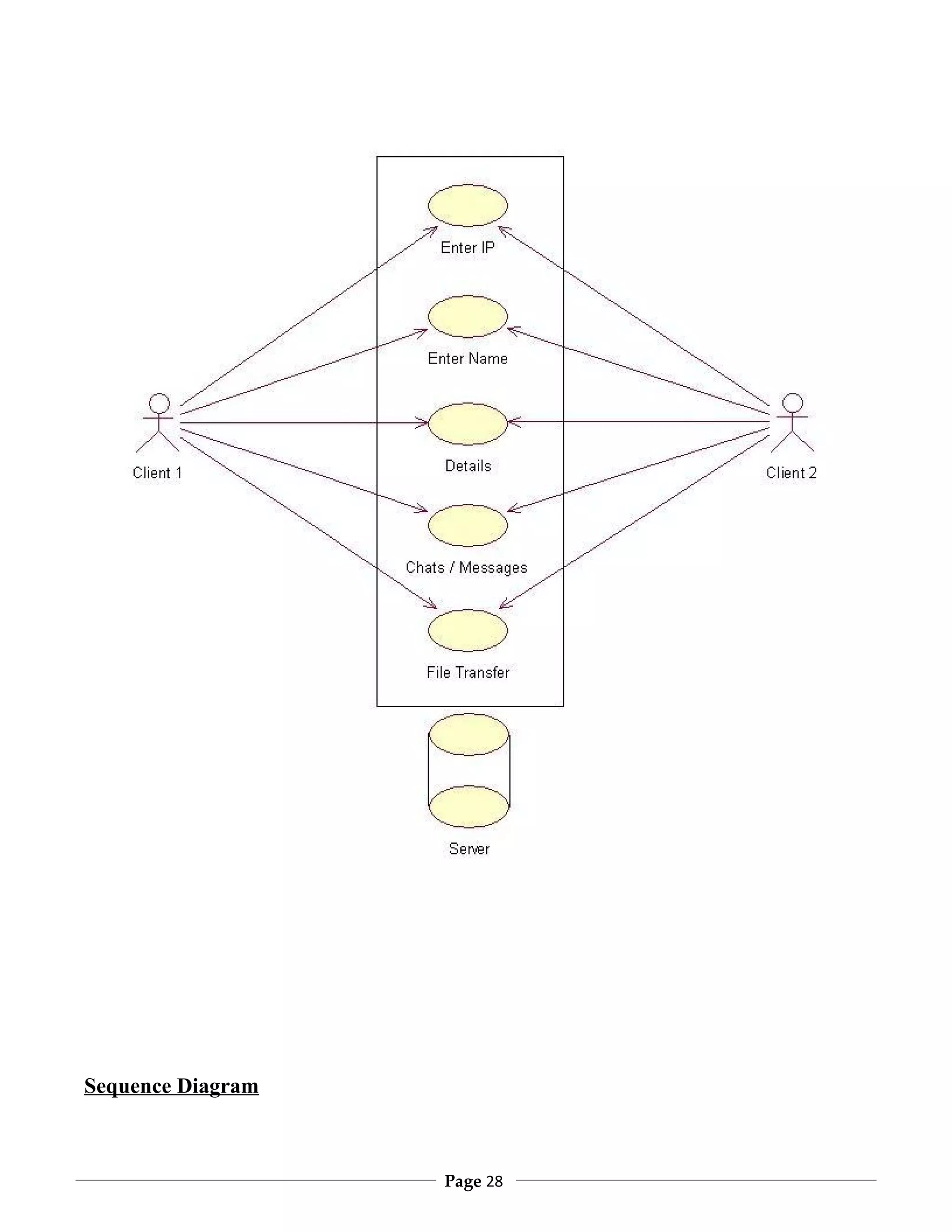 Sequence Diagram



                   Page 28
 
