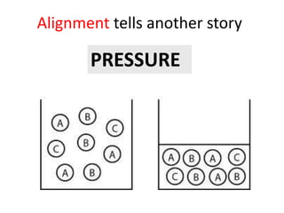 Crap Alignment Crap principles of-design_for_learning | PPTX
