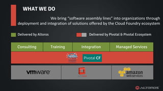 *
WHAT WE DO
We bring “software assembly lines” into organizations through
deployment and integration of solutions offered by the Cloud Foundry ecosystem
Training Managed ServicesConsulting Integration
Delivered by Altoros Delivered by Pivotal & Pivotal Ecosystem
 