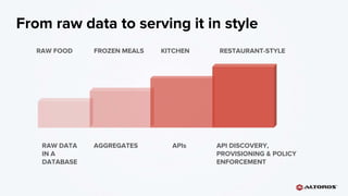 RAW FOOD FROZEN MEALS KITCHEN RESTAURANT-STYLE
From raw data to serving it in style
AGGREGATES APIs API DISCOVERY,
PROVISIONING & POLICY
ENFORCEMENT
RAW DATA
IN A
DATABASE
 
