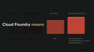 RAW FOOD FROZEN MEALS
RAW DATA AGGREGATES
Cloud Foundry means
KITCHEN RESTAURANT-STYLE
APIs API DISCOVERY,
PROVISIONING & POLICY
ENFORCEMENT
 