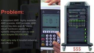 @renatco
*
Problem:
a redundant AND highly available,
AND scalable, AND portable, AND
secure big data apps & “micro
cloud” hardware appliance +
systems integration used to cost
each hospital $5,000,000…
that’s why only 2 hospital networks
can afford it
$$$
 