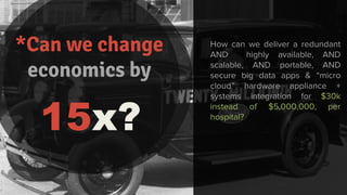 @renatco
*
*Can we change
economics by
15x?
How can we deliver a redundant
AND highly available, AND
scalable, AND portable, AND
secure big data apps & “micro
cloud” hardware appliance +
systems integration for $30k
instead of $5,000,000, per
hospital?
 