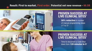 *
Result: First to market. First order. Potential net new revenue - $0.5B
 