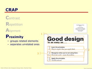 Saul Greenberg
CRAP
Contrast
Repetition
Alignment
Proximity
– groups related elements
– separates unrelated ones
Robin Williams Non-Designers Design Book, Peachpit Press
1
2
3
 