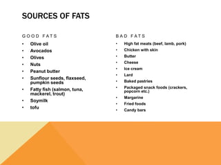 SOURCES OF FATS
G O O D F A T S
• Olive oil
• Avocados
• Olives
• Nuts
• Peanut butter
• Sunflour seeds, flaxseed,
pumpkin seeds
• Fatty fish (salmon, tuna,
mackerel, trout)
• Soymilk
• tofu
B A D F A T S
• High fat meats (beef, lamb, pork)
• Chicken with skin
• Butter
• Cheese
• Ice cream
• Lard
• Baked pastries
• Packaged snack foods (crackers,
popcorn etc.)
• Margarine
• Fried foods
• Candy bars
 