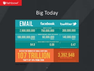 Big Today




Source: Visible Gains

                            26
 