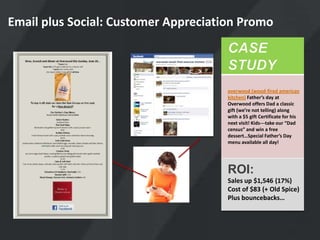 Email plus Social: Customer Appreciation Promo




                                      overwood (wood-fired american
                                      kitchen) Father’s day at
                                      Overwood offers Dad a classic
                                      gift (we’re not telling) along
                                      with a $5 gift Certificate for his
                                      next visit! Kids---take our “Dad
                                      census” and win a free
                                      dessert…Special Father’s Day
                                      menu available all day!




                                      ROI:
                                      Sales up $1,546 (17%)
                                      Cost of $83 (+ Old Spice)
                                      Plus bouncebacks…
 