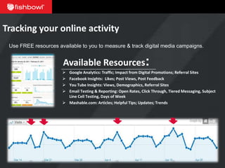 Tracking your online activity
 Use FREE resources available to you to measure & track digital media campaigns.


                      Available Resources:
                       Google Analytics: Traffic; Impact from Digital Promotions; Referral Sites
                       Facebook Insights: Likes; Post Views, Post Feedback
                       You Tube Insights: Views, Demographics, Referral Sites
                       Email Testing & Reporting: Open Rates, Click Through, Tiered Messaging, Subject
                        Line Cell Testing, Days of Week
                       Mashable.com: Articles; Helpful Tips; Updates; Trends
 