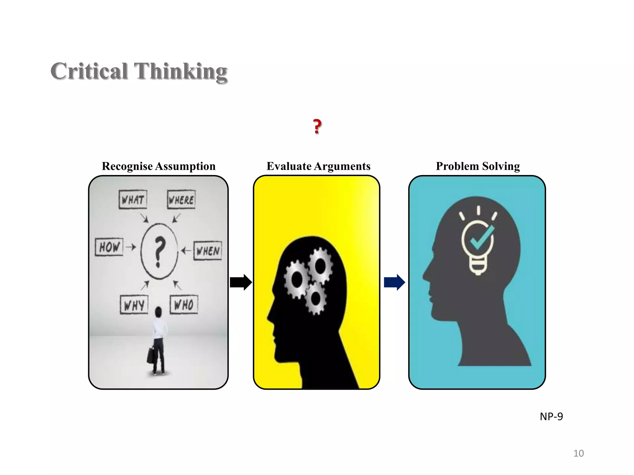 Critical Thinking
?
Recognise Assumption Evaluate Arguments Problem Solving
NP-9
10
 