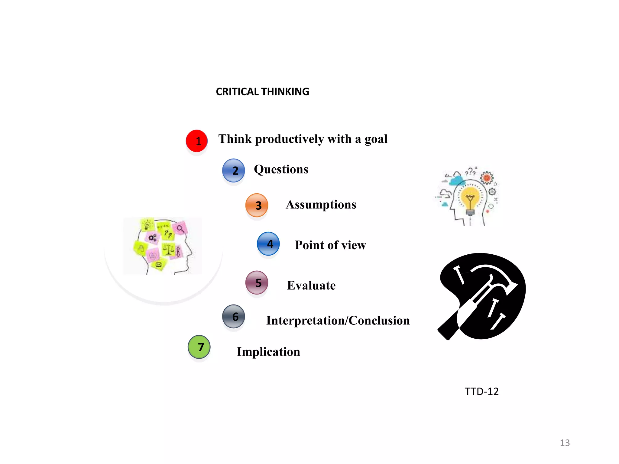 Questions2
3
4
5
6
1
7
Think productively with a goal
Assumptions
Point of view
Evaluate
Interpretation/Conclusion
Implication
CRITICAL THINKING
TTD-12
13
 