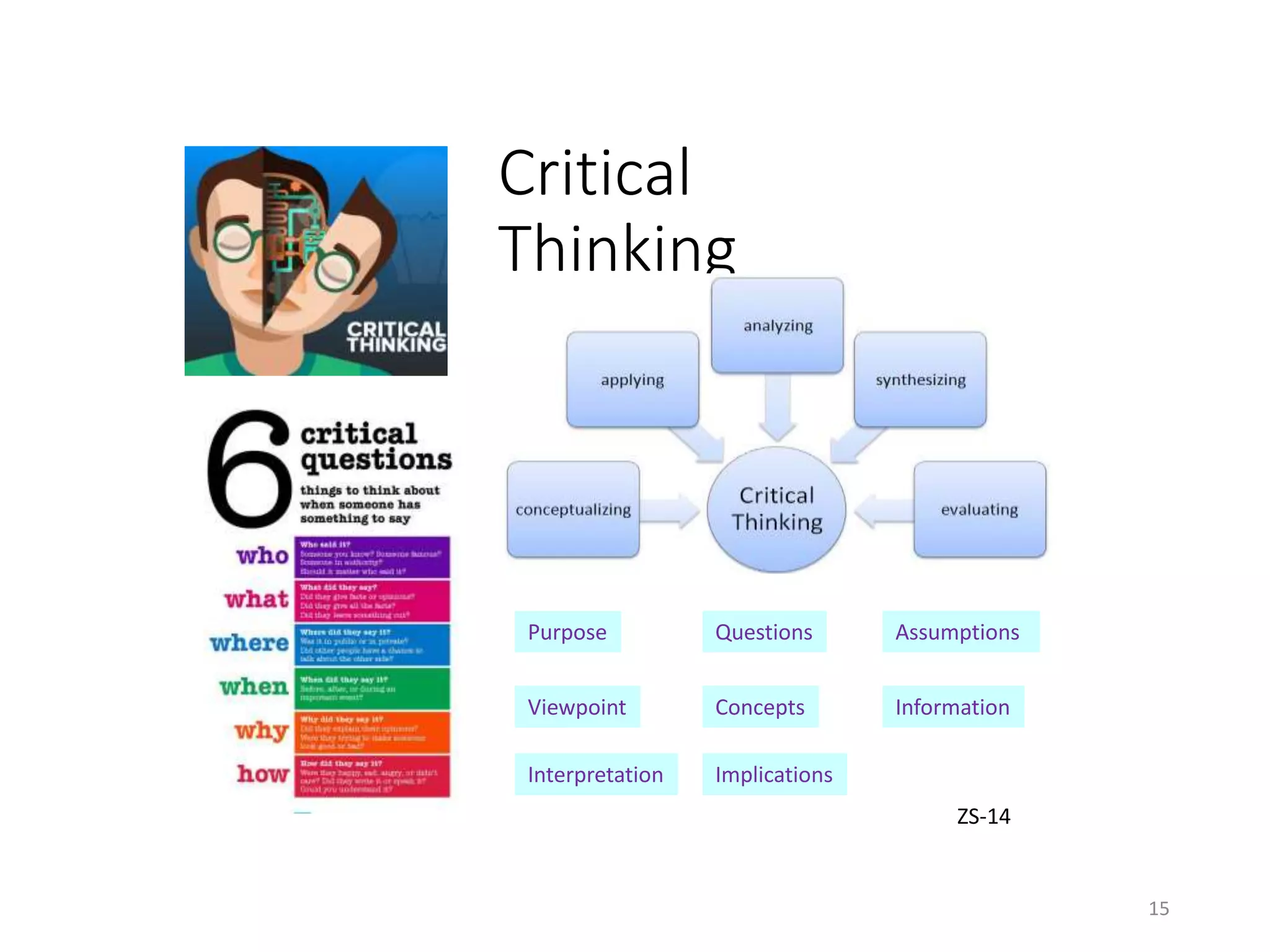 Critical
Thinking
Purpose Assumptions
Viewpoint Concepts Information
Interpretation Implications
Questions
ZS-14
15
 