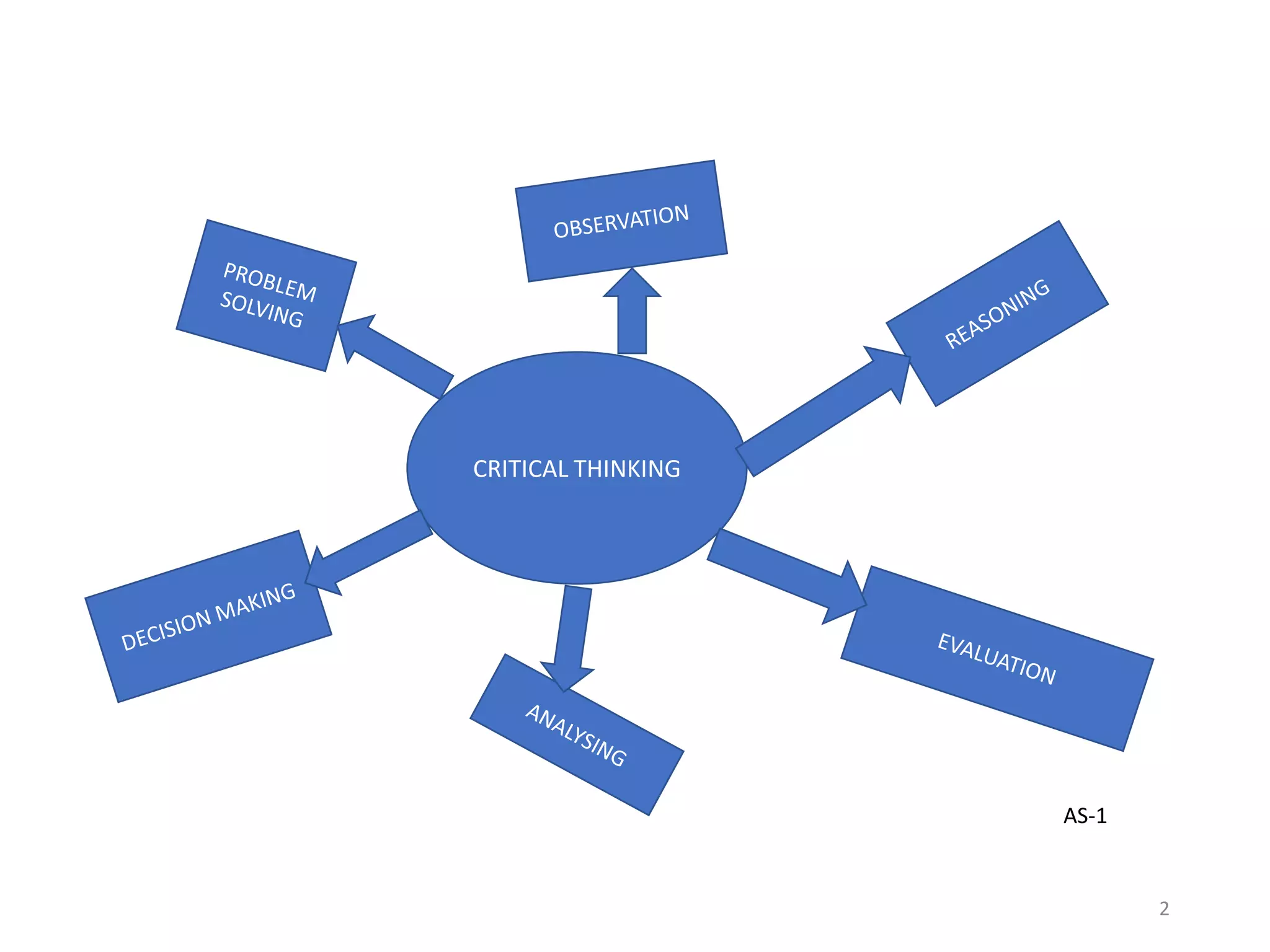 Critical Thinking Skills - Project by ESL Learners | PPT