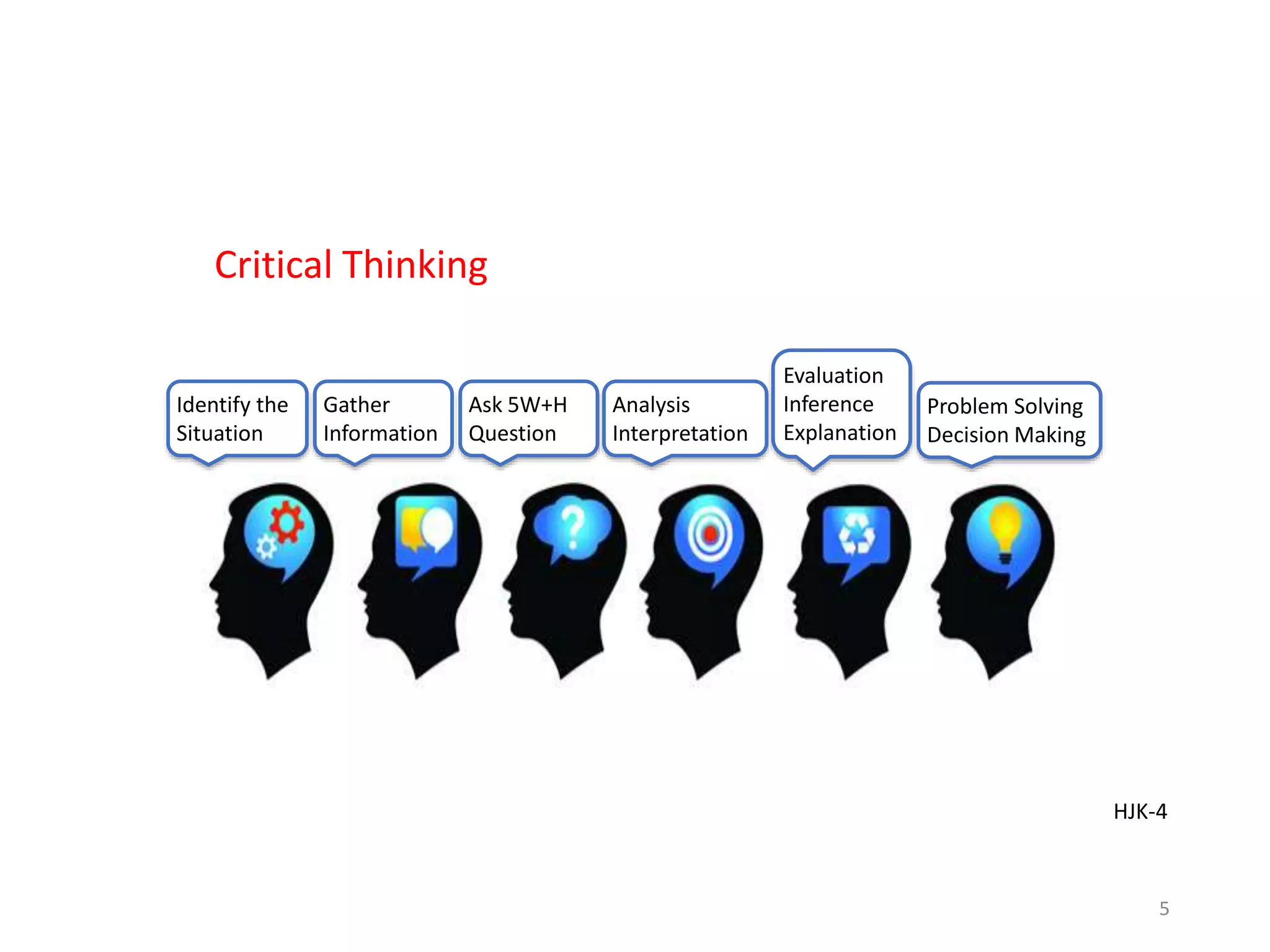 Critical Thinking
Identify the
Situation
Gather
Information
Ask 5W+H
Question
Analysis
Interpretation
Evaluation
Inference
Explanation
Problem Solving
Decision Making
HJK-4
Critical Thinking
5
 