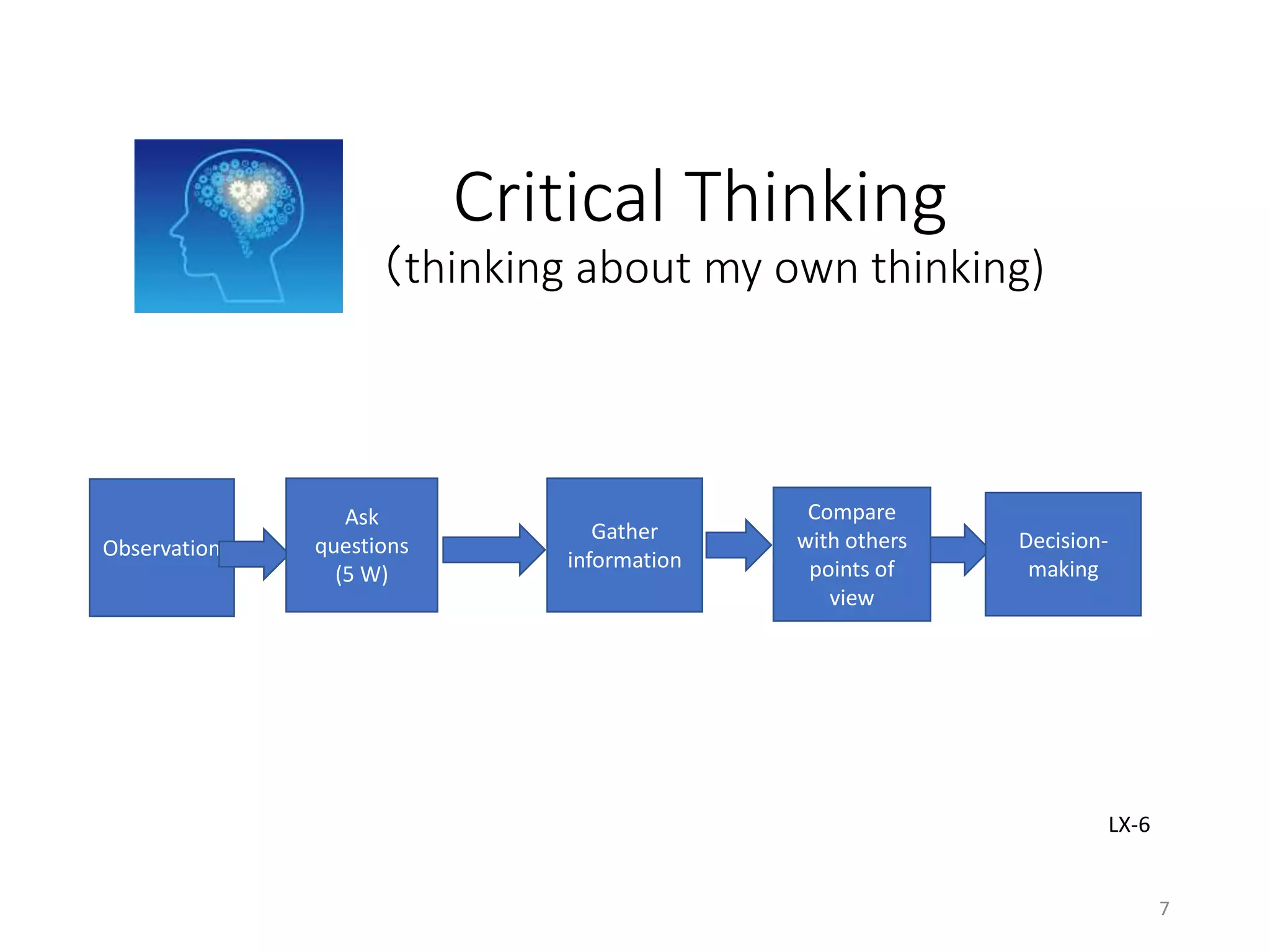 Critical Thinking
（thinking about my own thinking)
Observation
Ask
questions
(5 W)
Gather
information
Decision-
making
Compare
with others
points of
view
LX-6
7
 