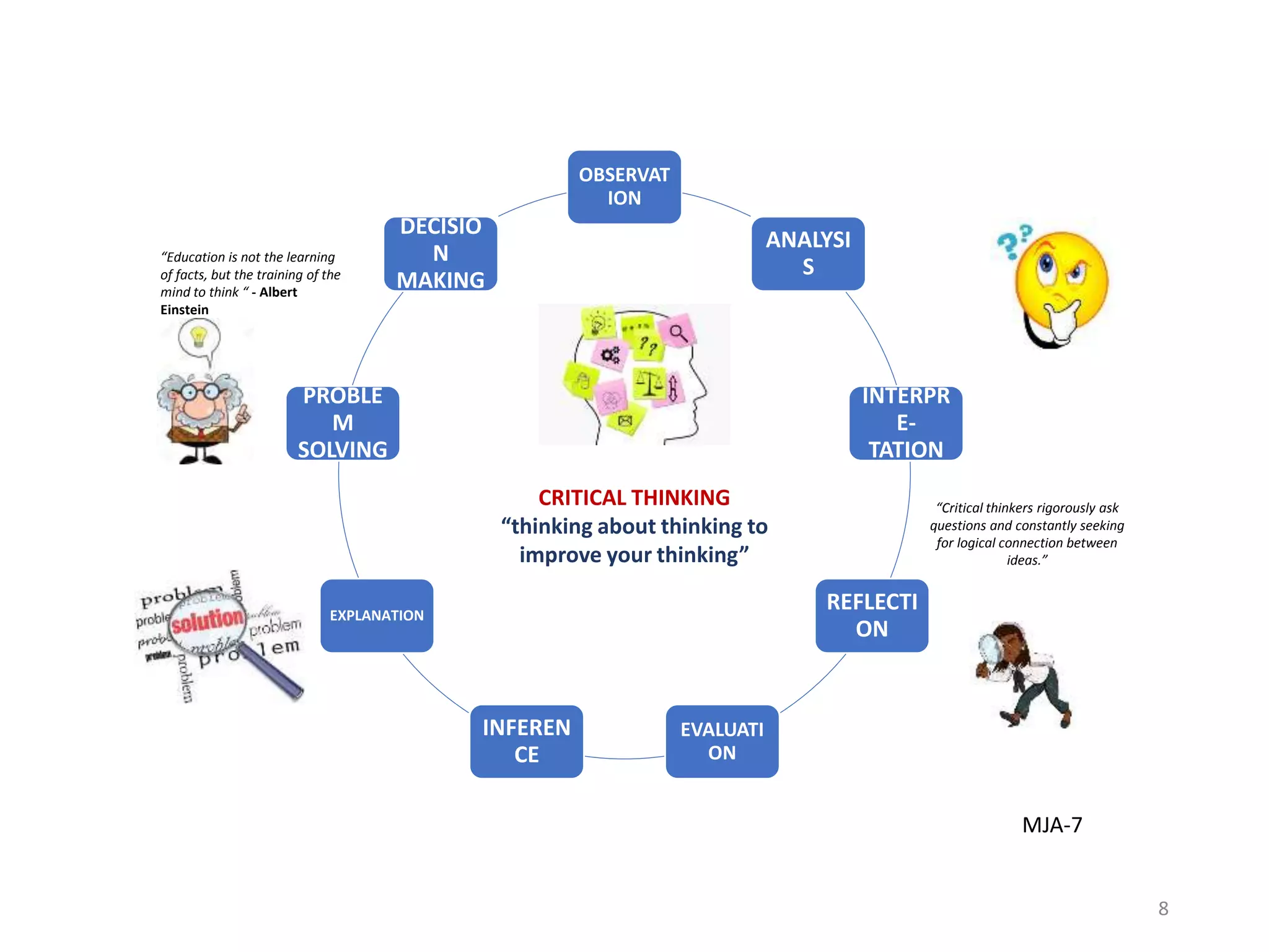 OBSERVAT
ION
ANALYSI
S
INTERPR
E-
TATION
REFLECTI
ON
EVALUATI
ON
INFEREN
CE
EXPLANATION
PROBLE
M
SOLVING
DECISIO
N
MAKING
CRITICAL THINKING
“thinking about thinking to
improve your thinking”
“Education is not the learning
of facts, but the training of the
mind to think “ - Albert
Einstein
“Critical thinkers rigorously ask
questions and constantly seeking
for logical connection between
ideas.”
MJA-7
8
 