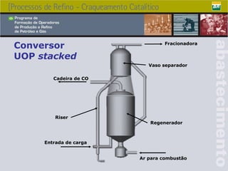 Conversor  UOP  stacked Cadeira de CO Riser Entrada de carga Ar para combustão Regenerador Vaso separador Fracionadora 