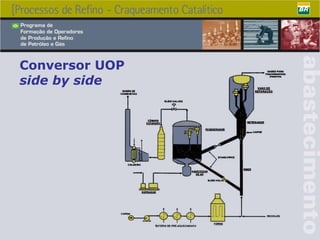 Conversor UOP side by side 