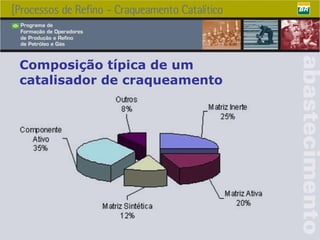 Composição típica de um  catalisador de craqueamento 