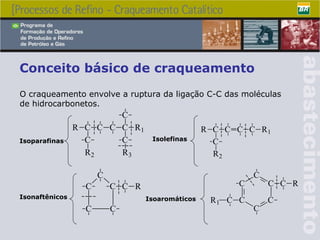 Conceito básico de craqueamento O craqueamento envolve a ruptura da ligação C-C das moléculas de hidrocarbonetos. Isoparafinas Isolefinas Isonaftênicos Isoaromáticos 