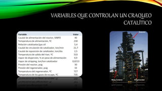 VARIABLES QUE CONTROLAN UN CRAQUEO
CATALÍTICO
 