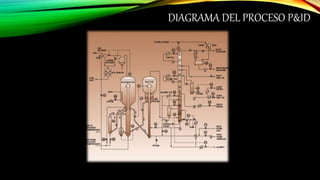 DIAGRAMA DEL PROCESO P&ID
 