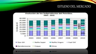 ESTUDIO DEL MERCADO
 