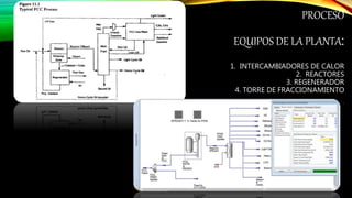 PROCESO
EQUIPOS DE LA PLANTA:
1. INTERCAMBIADORES DE CALOR
2. REACTORES
3. REGENERADOR
4. TORRE DE FRACCIONAMIENTO
.
 