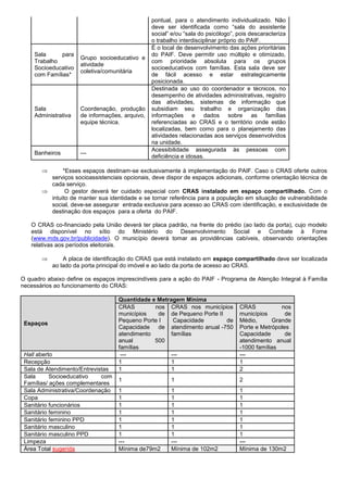 pontual, para o atendimento individualizado. Não
deve ser identificada como “sala do assistente
social” e/ou “sala do psicólogo”, pois descaracteriza
o trabalho interdisciplinar próprio do PAIF.
Sala para
Trabalho
Socioeducativo
com Famílias*
Grupo socioeducativo e
atividade
coletiva/comunitária
É o local de desenvolvimento das ações prioritárias
do PAIF. Deve permitir uso múltiplo e otimizado,
com prioridade absoluta para os grupos
socioeducativos com famílias. Esta sala deve ser
de fácil acesso e estar estrategicamente
posicionada.
Sala
Administrativa
Coordenação, produção
de informações, arquivo,
equipe técnica.
Destinada ao uso do coordenador e técnicos, no
desempenho de atividades administrativas, registro
das atividades, sistemas de informação que
subsidiam seu trabalho e organização das
informações e dados sobre as famílias
referenciadas ao CRAS e o território onde estão
localizadas, bem como para o planejamento das
atividades relacionadas aos serviços desenvolvidos
na unidade.
Banheiros ---
Acessibilidade assegurada às pessoas com
deficiência e idosas.
 *Esses espaços destinam-se exclusivamente à implementação do PAIF. Caso o CRAS oferte outros
serviços socioassistenciais opcionais, deve dispor de espaços adicionais, conforme orientação técnica de
cada serviço.
 O gestor deverá ter cuidado especial com CRAS instalado em espaço compartilhado. Com o
intuito de manter sua identidade e se tornar referência para a população em situação de vulnerabilidade
social, deve-se assegurar entrada exclusiva para acesso ao CRAS com identificação, e exclusividade de
destinação dos espaços para a oferta do PAIF.
O CRAS co-financiado pela União deverá ter placa padrão, na frente do prédio (ao lado da porta), cujo modelo
está disponível no sítio do Ministério do Desenvolvimento Social e Combate à Fome
(www.mds.gov.br/publicidade). O município deverá tomar as providências cabíveis, observando orientações
relativas aos períodos eleitorais.
 A placa de identificação do CRAS que está instalado em espaço compartilhado deve ser localizada
ao lado da porta principal do imóvel e ao lado da porta de acesso ao CRAS.
O quadro abaixo define os espaços imprescindíveis para a ação do PAIF - Programa de Atenção Integral à Família
necessários ao funcionamento do CRAS:
Espaços
Quantidade e Metragem Mínima
CRAS nos
municípios de
Pequeno Porte I
Capacidade de
atendimento
anual 500
famílias
CRAS nos municípios
de Pequeno Porte II
Capacidade de
atendimento anual -750
famílias
CRAS nos
municípios de
Médio, Grande
Porte e Metrópoles
Capacidade de
atendimento anual
-1000 famílias
Hall aberto --- --- ---
Recepção 1 1 1
Sala de Atendimento/Entrevistas 1 1 2
Sala Socioeducativo com
Famílias/ ações complementares
1 1 2
Sala Administrativa/Coordenação 1 1 1
Copa 1 1 1
Sanitário funcionários 1 1 1
Sanitário feminino 1 1 1
Sanitário feminino PPD 1 1 1
Sanitário masculino 1 1 1
Sanitário masculino PPD 1 1 1
Limpeza --- --- ---
Área Total sugerida Mínima de79m2 Mínima de 102m2 Mínima de 130m2
 