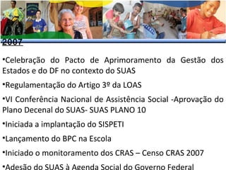 2007

•Celebração do Pacto de Aprimoramento da Gestão dos
Estados e do DF no contexto do SUAS
•Regulamentação do Artigo 3º da LOAS
•VI Conferência Nacional de Assistência Social -Aprovação do
Plano Decenal do SUAS- SUAS PLANO 10
•Iniciada a implantação do SISPETI
•Lançamento do BPC na Escola
•Iniciado o monitoramento dos CRAS – Censo CRAS 2007
•Adesão do SUAS à Agenda Social do Governo Federal

 