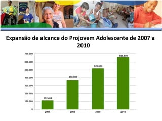 Expansão de alcance do Projovem Adolescente de 2007 a
2010

 