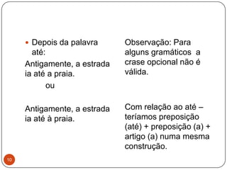  Depois da palavra      Observação: Para
       até:                   alguns gramáticos a
     Antigamente, a estrada   crase opcional não é
     ia até a praia.          válida.
            ou

     Antigamente, a estrada   Com relação ao até –
     ia até à praia.          teríamos preposição
                              (até) + preposição (a) +
                              artigo (a) numa mesma
                              construção.
10
 