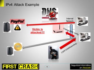 IPv4 Attack Example


                                  Internal
                                  Network


               Victim is
              attacked !!!




                             10
 