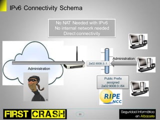 IPv6 Connectivity Schema

                       No NAT Needed with IPv6
                       No internal network needed
                           Direct connectivity




                                                        Administration
                                       2a02:9008:3::1
      Administration

                                                  Public Prefix
                                                   assigned
                                                2a02:9008:3::/64




                                  11
 