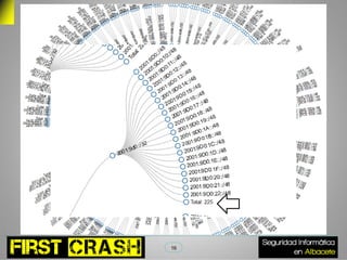 IPv4 Connectivity




                    16
 